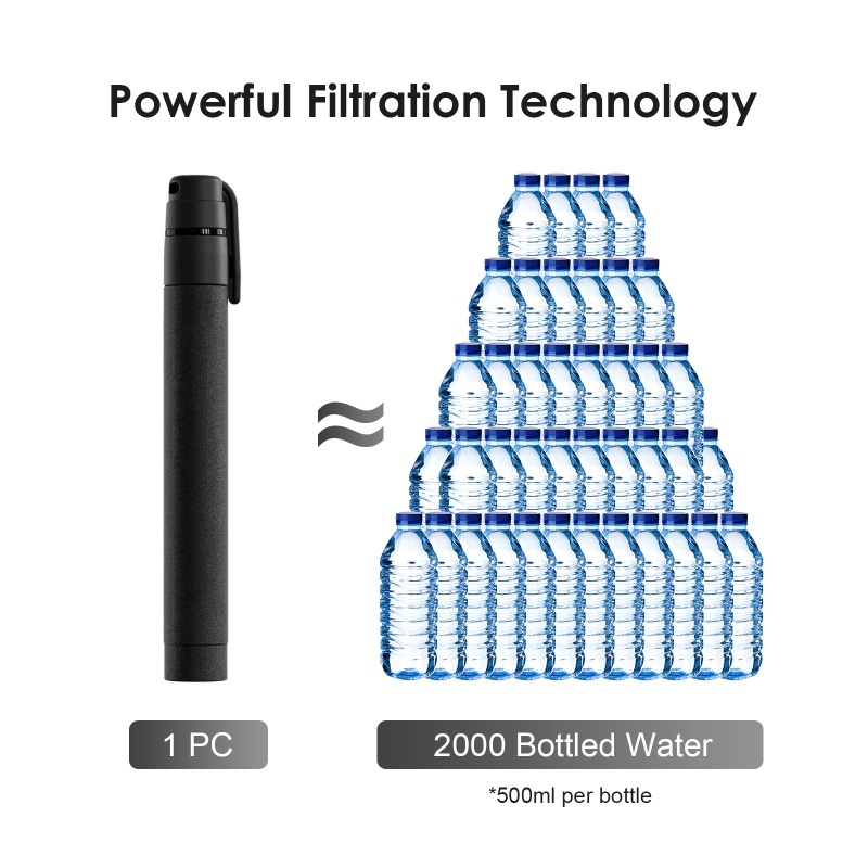 Canudo com filtro de água para - Portable Water Filter avaliação e preço