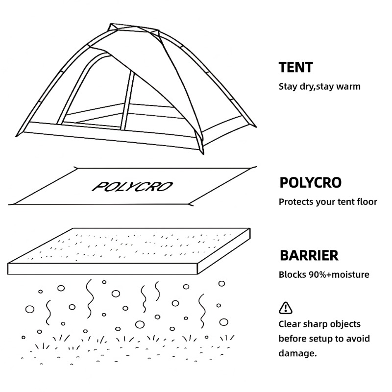 [HODR GEAR] Lona de Polycro Ul - Ultralight Ground Sheet avaliação e preço