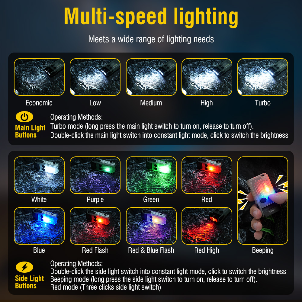 Lanterna de Trabalho LED EDC B - Outdoor Camping Glamping avaliação e preço