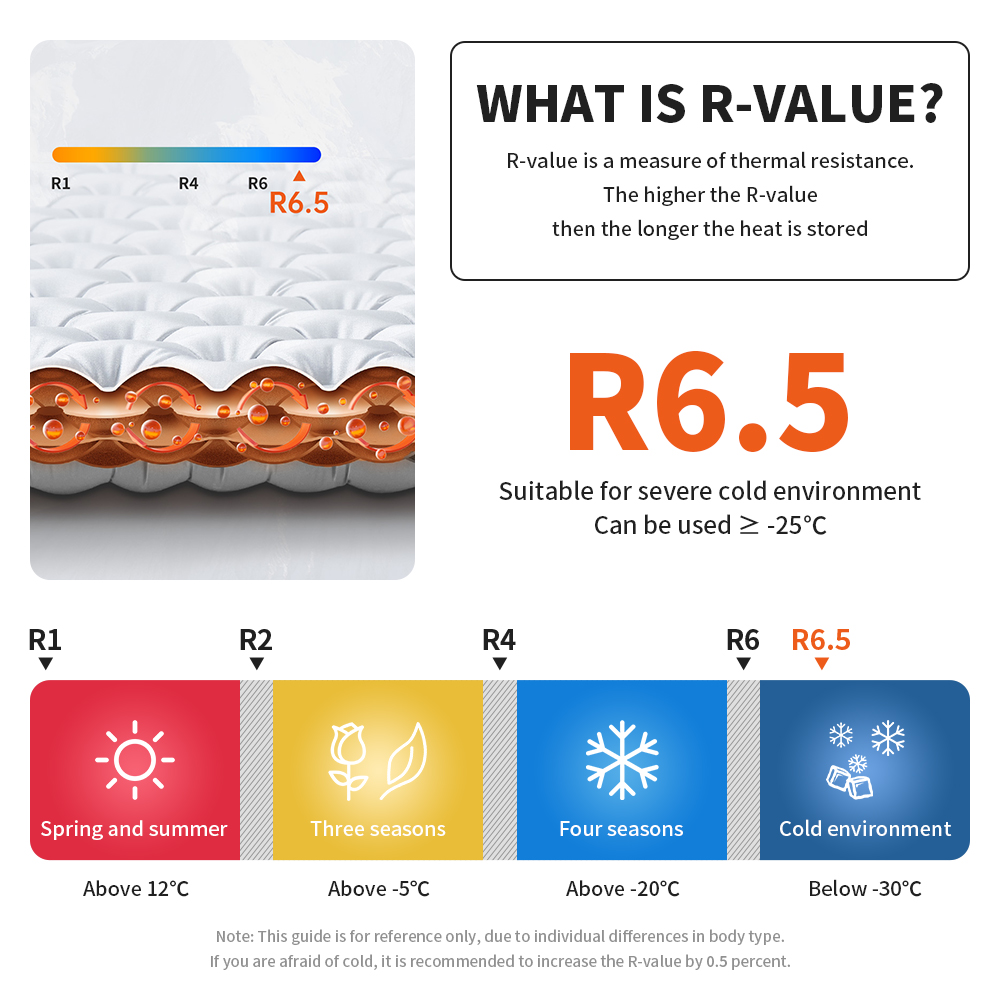 Colchão de Ar para Camping Nat - Ultralight Ground Sheet avaliação e preço