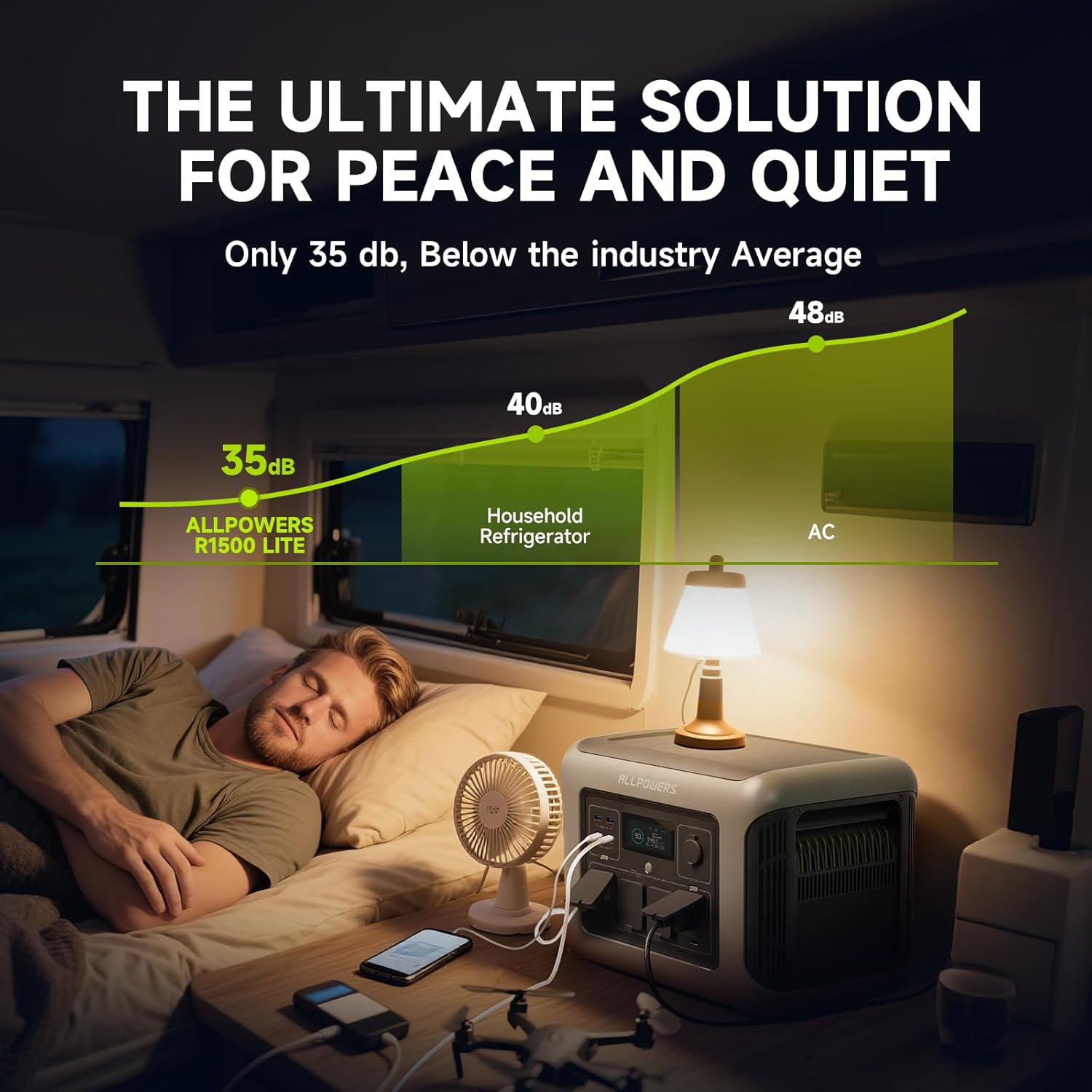Allpowers r1500 lite estação d - Outdoor Camping Outfit avaliação e preço